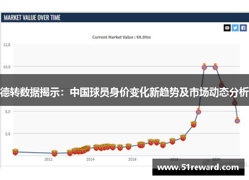 德转数据揭示：中国球员身价变化新趋势及市场动态分析