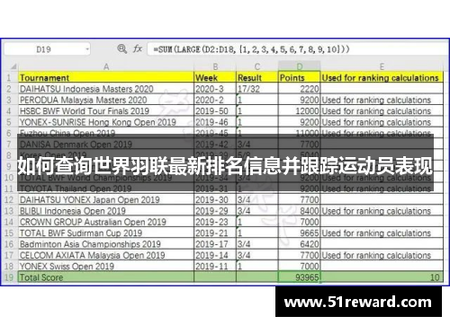 如何查询世界羽联最新排名信息并跟踪运动员表现