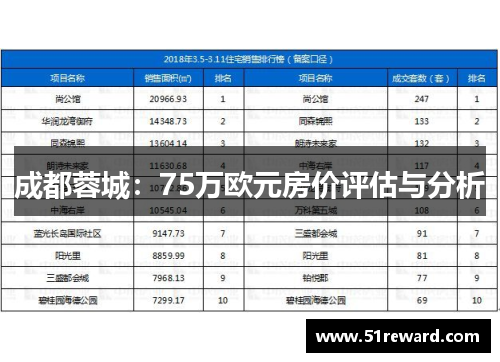 成都蓉城：75万欧元房价评估与分析