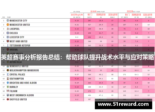 英超赛事分析报告总结：帮助球队提升战术水平与应对策略