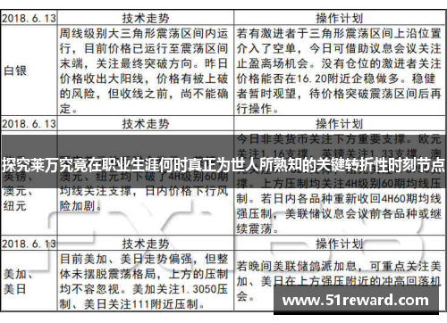 探究莱万究竟在职业生涯何时真正为世人所熟知的关键转折性时刻节点
