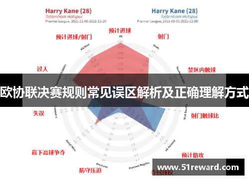 欧协联决赛规则常见误区解析及正确理解方式 欧协联决赛规则常见误区解析及正确理解方式